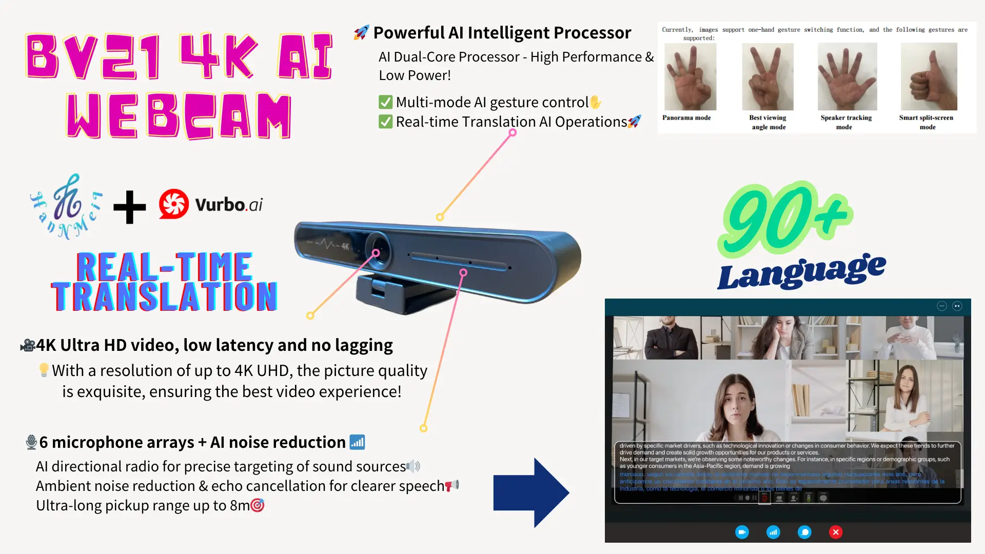 BV21 4K AI Webcam